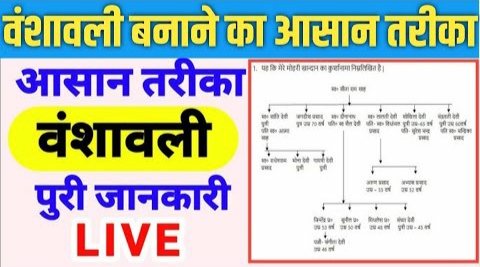 Vanshavali kaise banaye